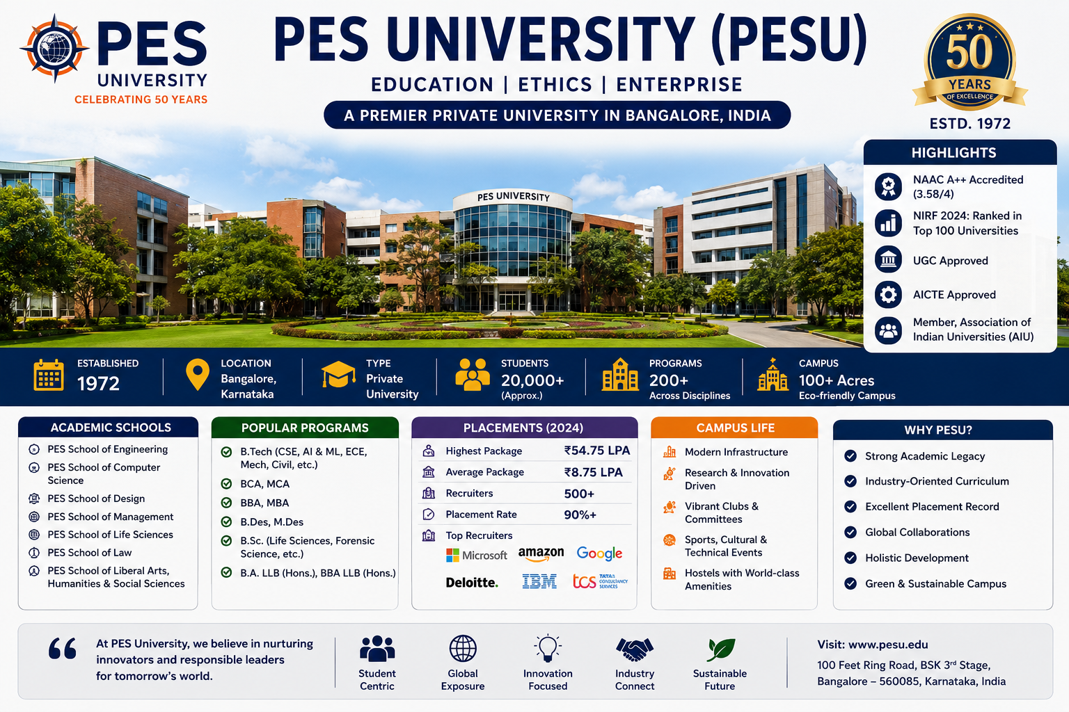 PES University (PESU)